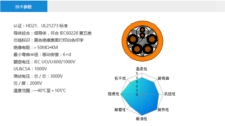 技術參數： 認證：HD21、UL21273標準 導體絞合：細導體，符合IEC60228第五類 芯線標識：黑色絕緣表面打印白色印字 絕緣電阻：＞50MΩ?KM 最小彎曲半徑：移動安裝：6×d 額定電壓：IEC UO/U:600/1000V UL&CSA：1000V 測試電壓：芯/芯：3000V 芯/屏：2000V 溫度范圍：—40℃至＋105℃